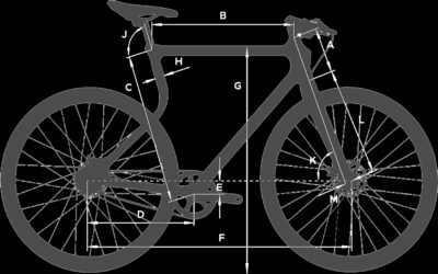 Urwahn Schmolke Frame Geometry